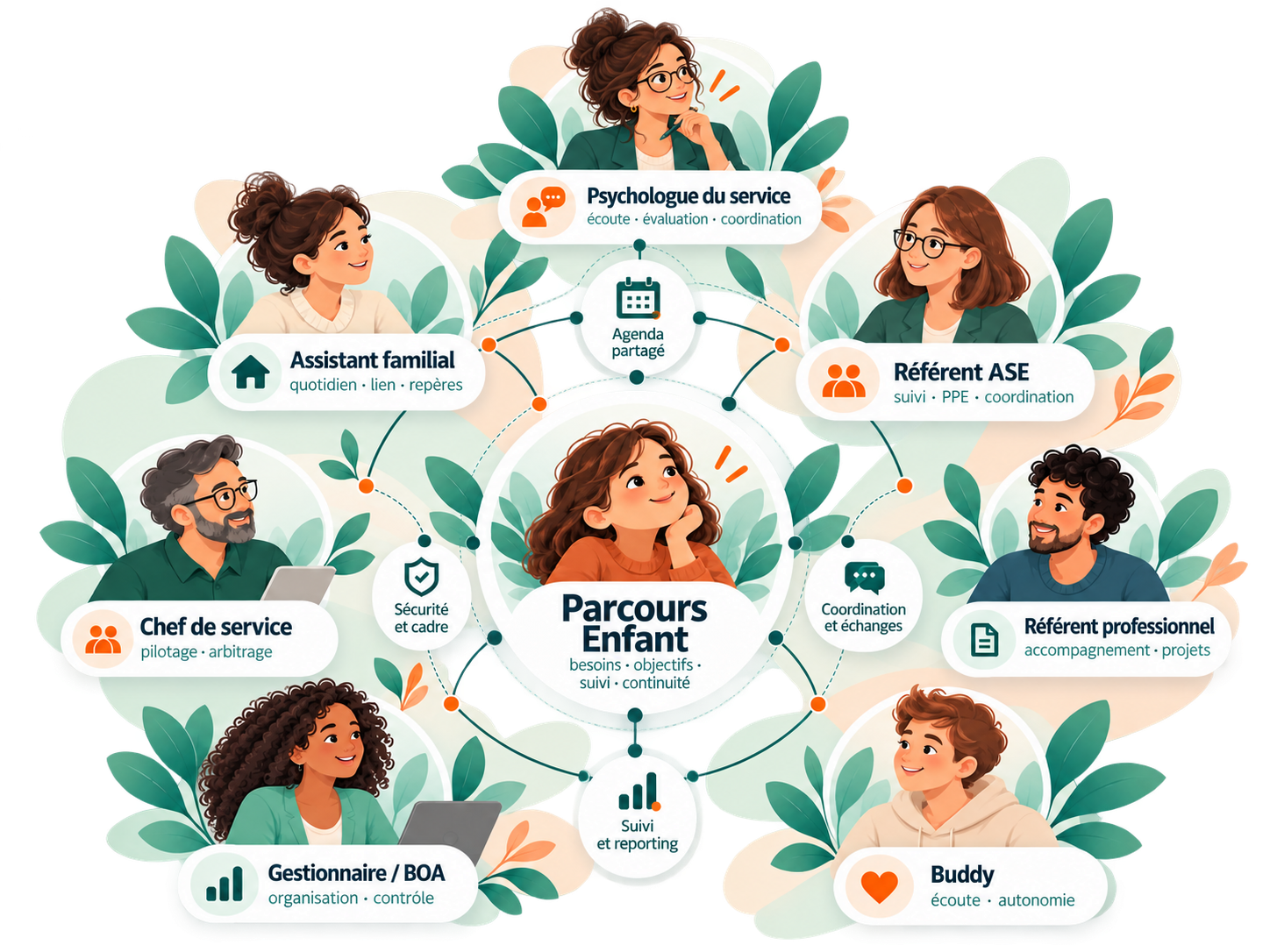 Réseau professionnel autour du parcours enfant